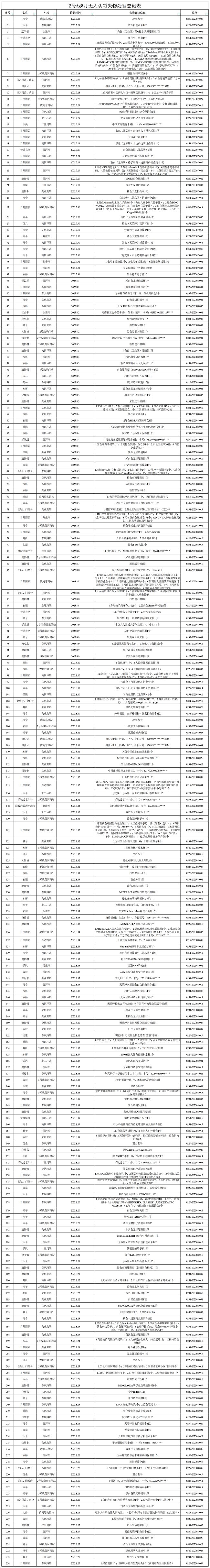 2号线8月无人认领失物处理登记表.png