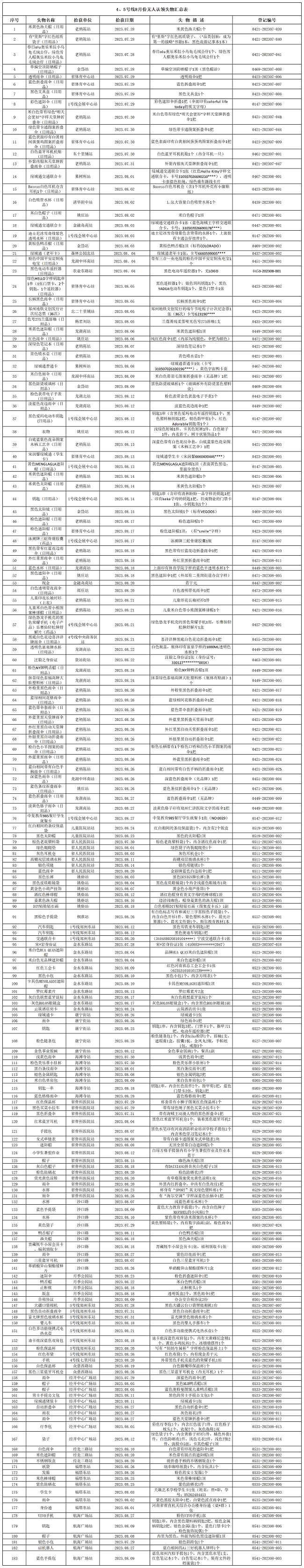 4、5号线8月份无人认领失物汇总表.png