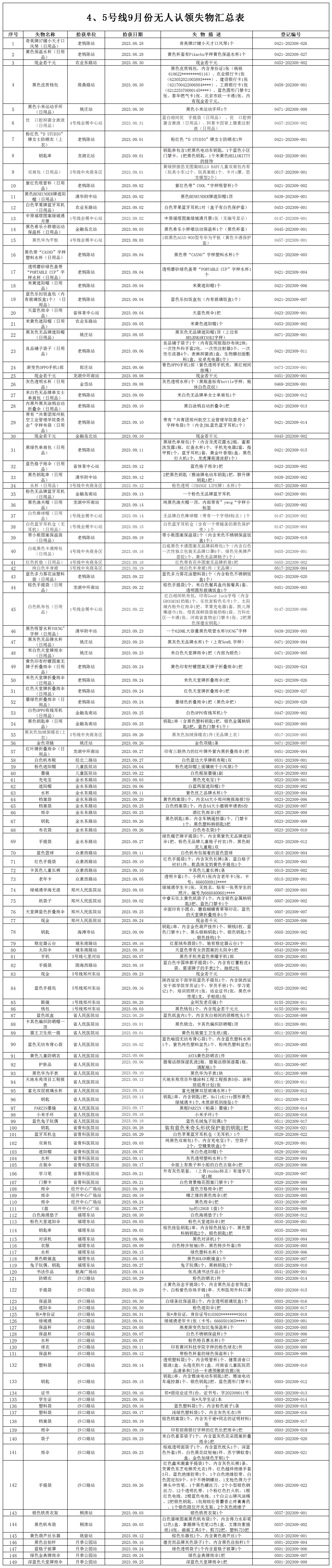 4、5号线9月份无人认领失物汇总表_无人认领失物汇总表.png