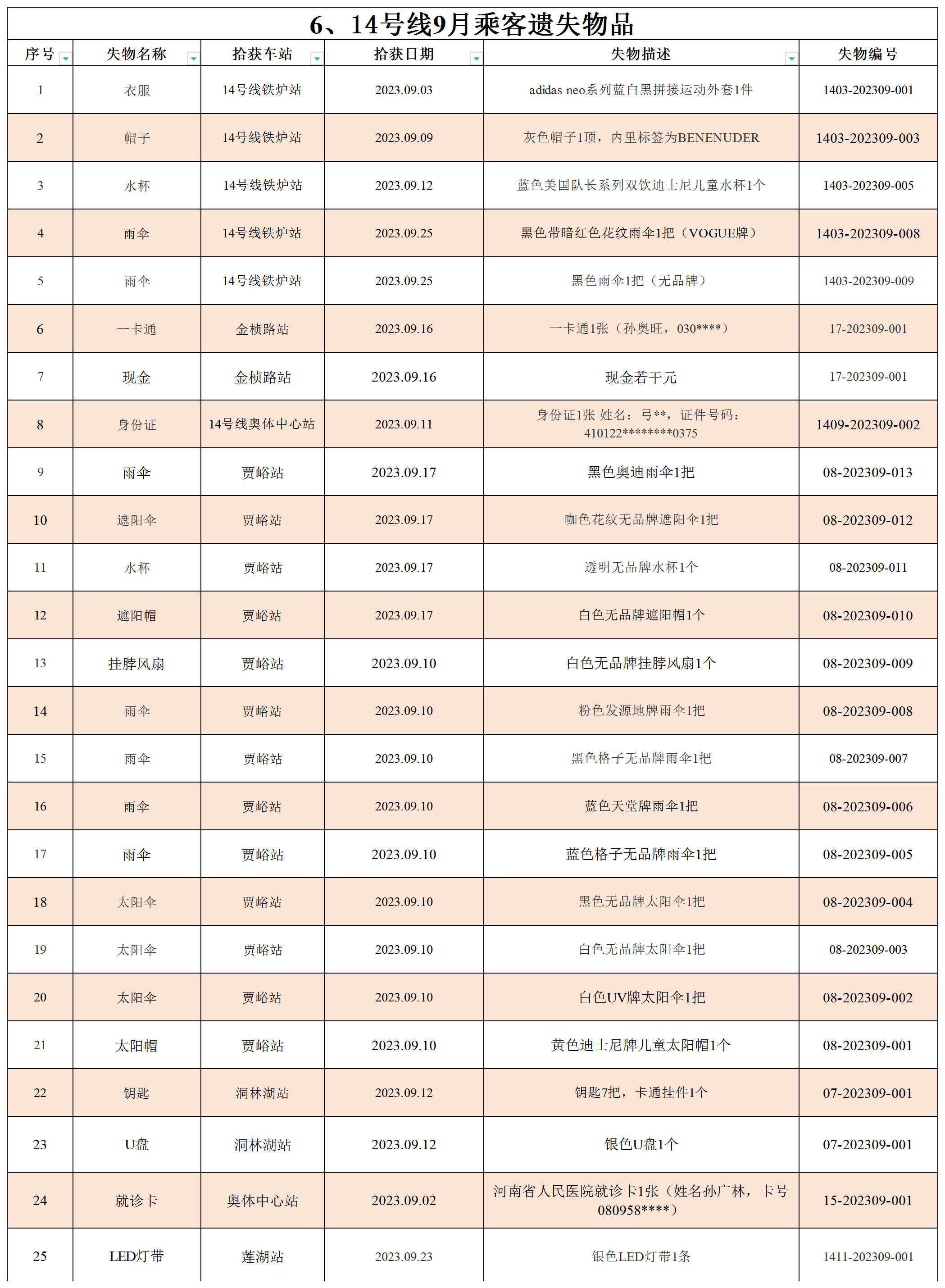 6.14号线9月乘客遗失物品（地铁资讯公示版）_Sheet1.png