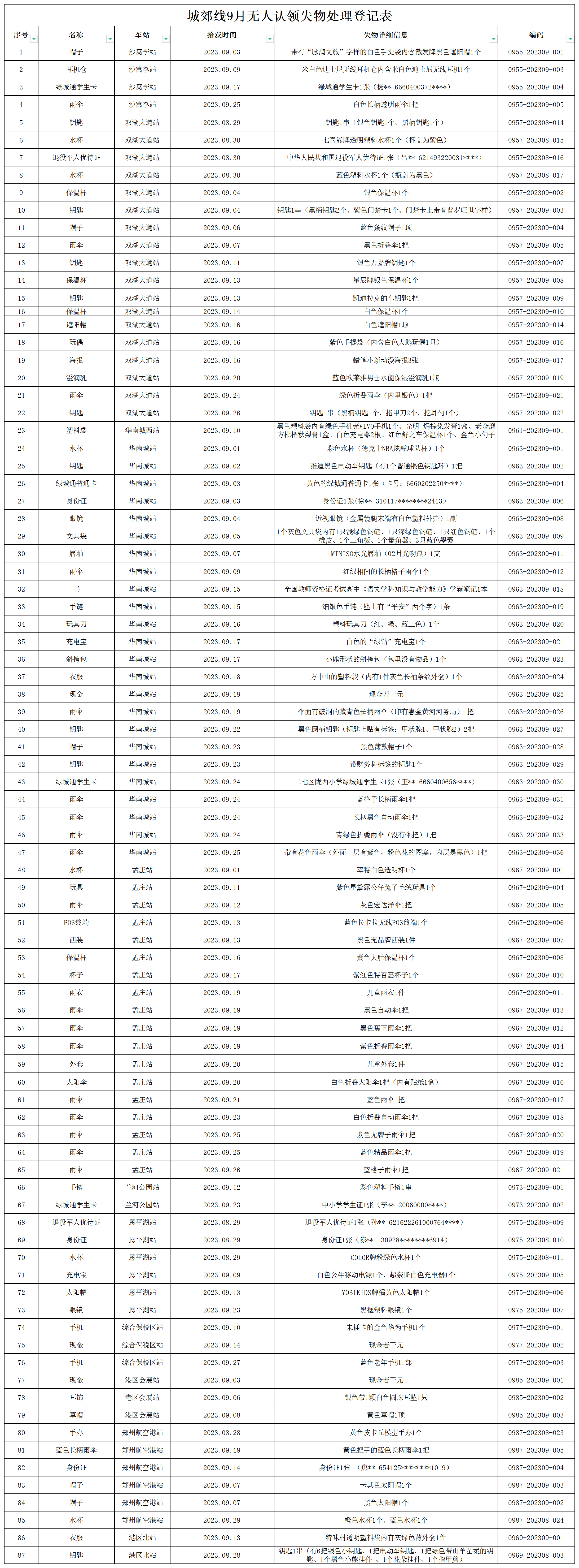 客运二中心城郊线9月无人认领失物处理登记表2023-9-28_Sheet1 (2).png