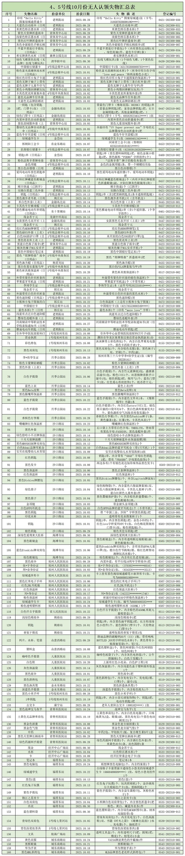 4、5号线10月份无人认领失物汇总表.jpg