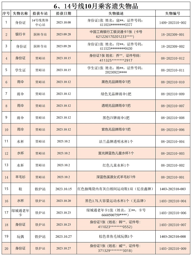 6.14号线10月乘客遗失物品（地铁资讯公示版）_Sheet1.jpg