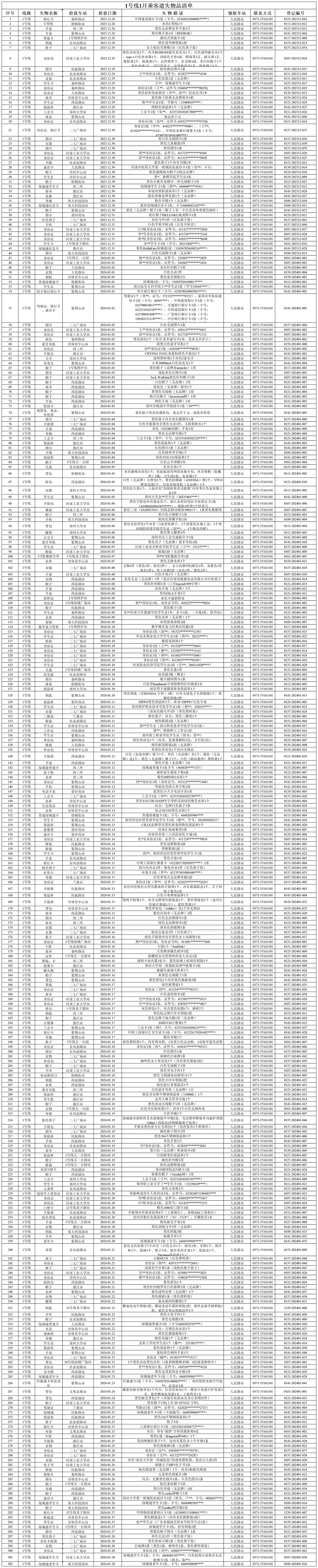 1号线1月份无人认领失物汇总表.jpg