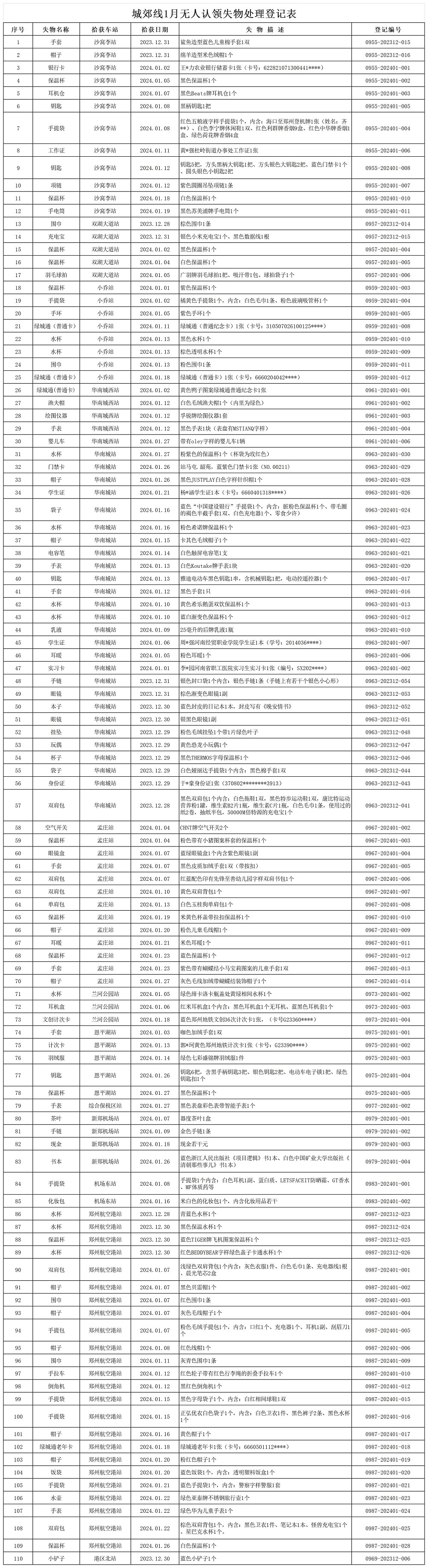 城郊线1月份无人认领失物处理登记表.jpg