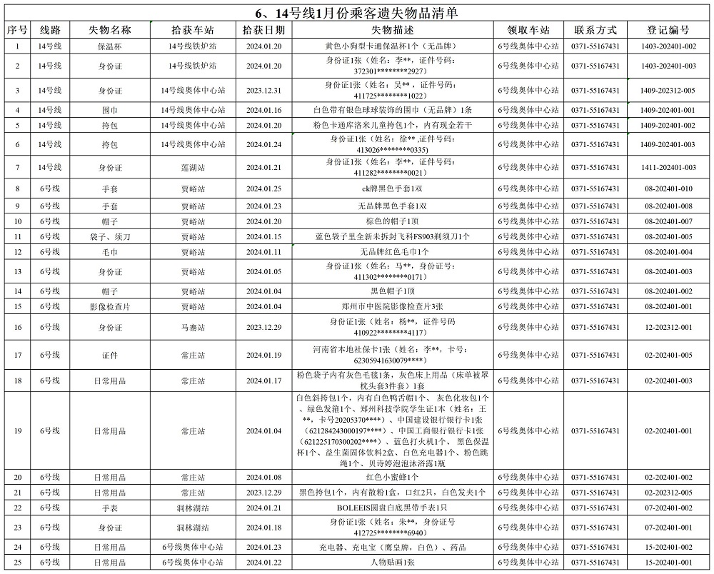 6、14号线1月乘客遗失物品清单.jpg