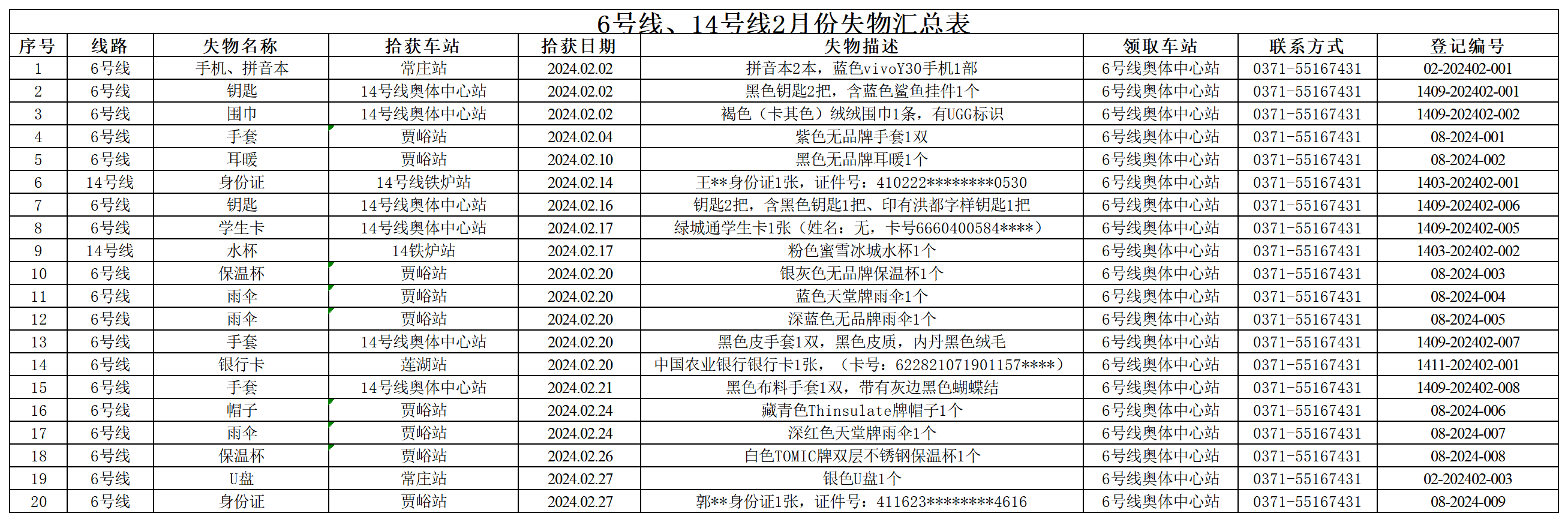 6号线、14号线2月失物汇总表_Sheet1.png