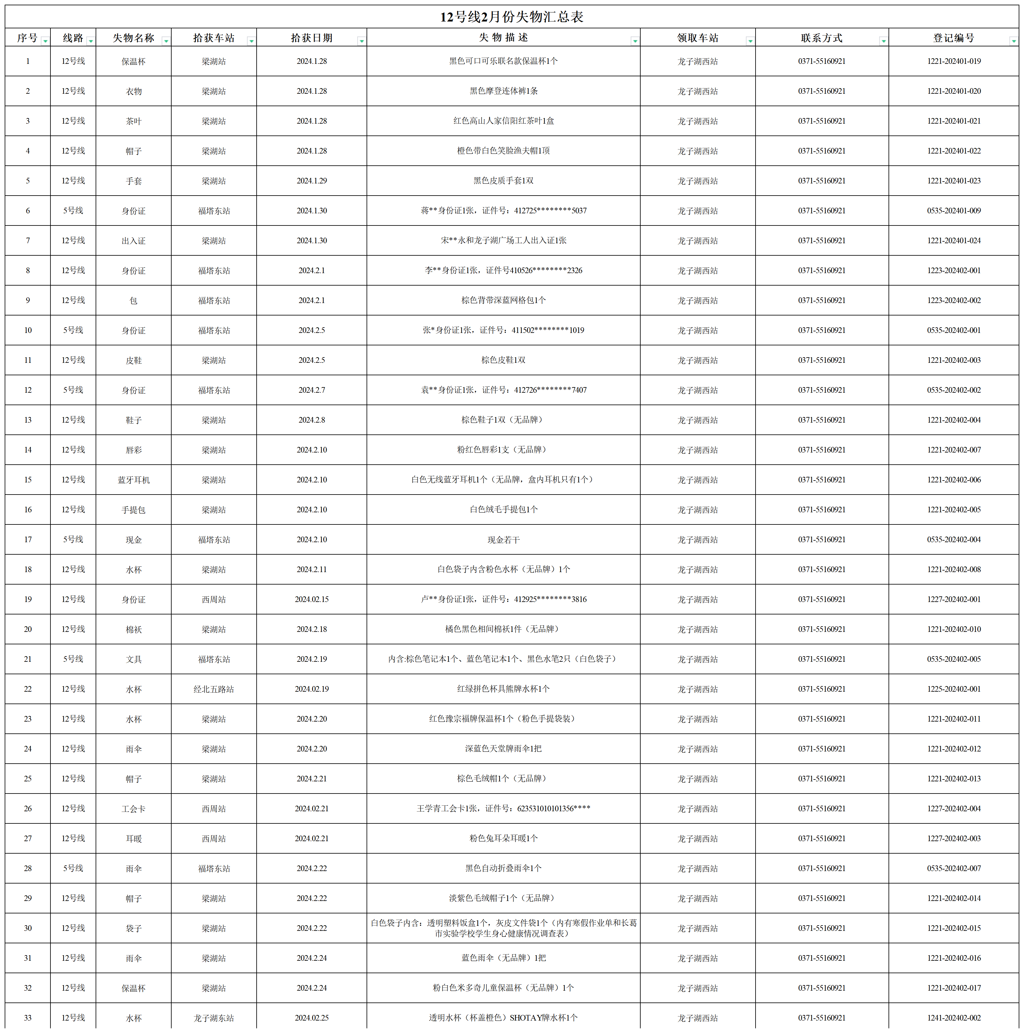 12号线2月失物汇总表_失物.png