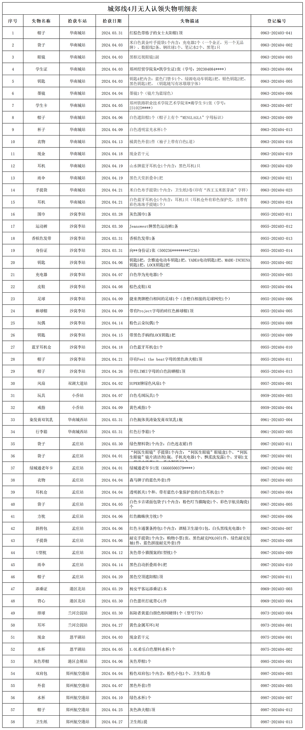 城郊线4月无人认领失物处理登记表_Sheet1.png