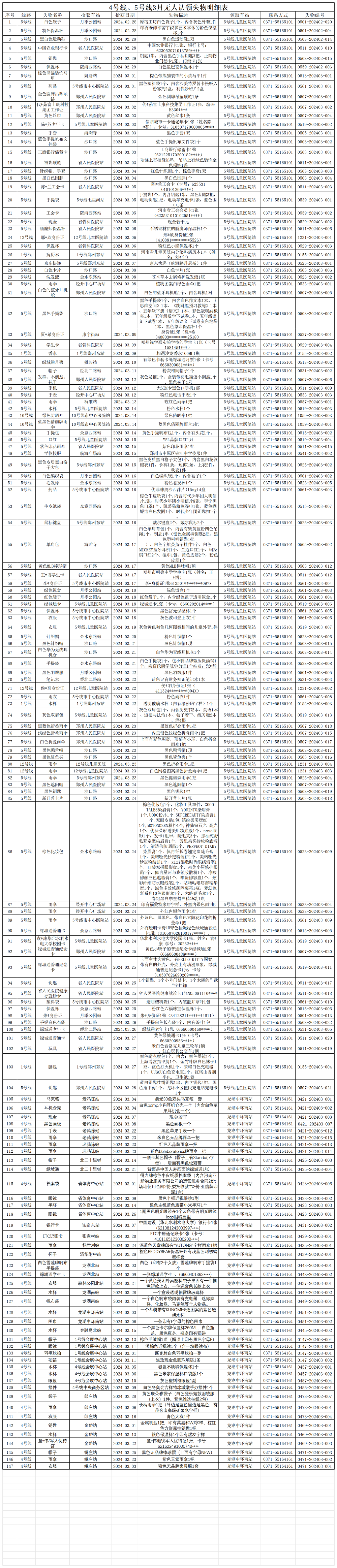 客运三中心3月无人认领失物清单_Sheet1.png