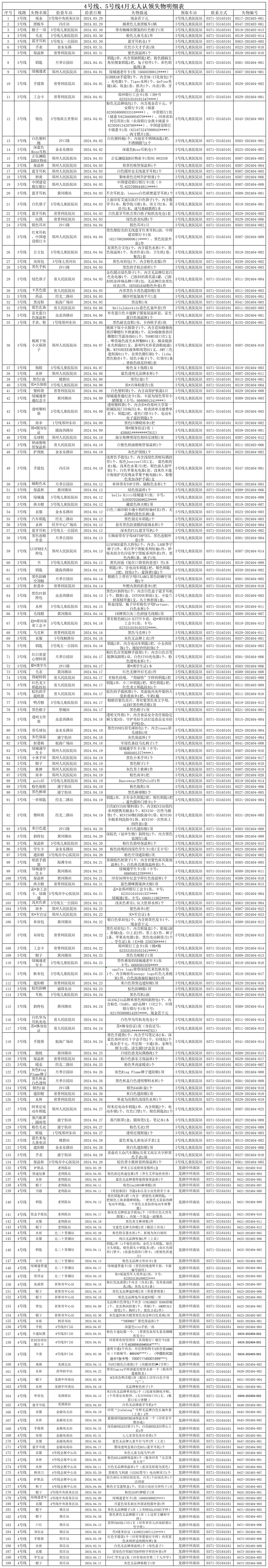 客运三中心4月无人认领失物清单_Sheet1.png