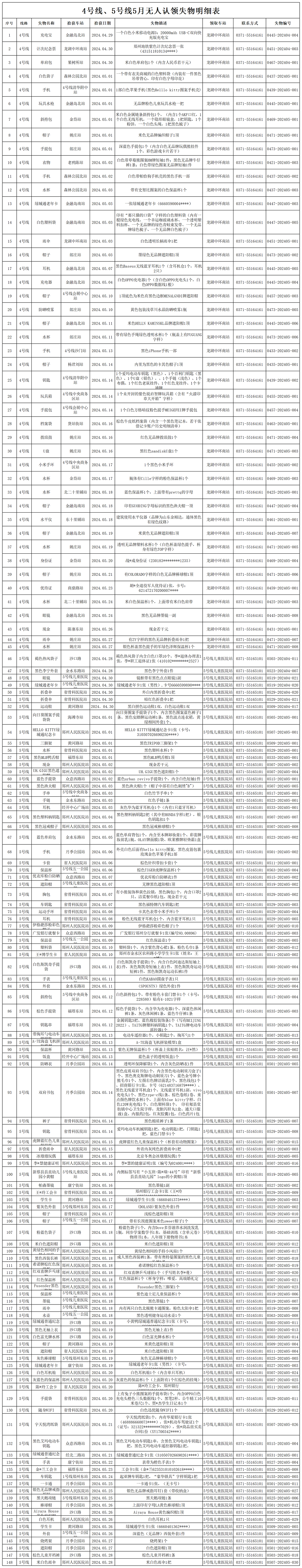 客运三中心失物清单（2024.3.28-2024.4.28)(1)(1)_Sheet2.png