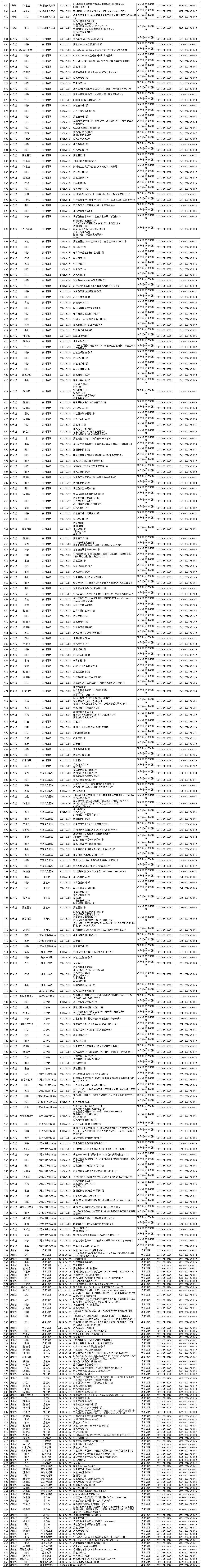 客运二中心6月乘客遗失物品清单_Sheet1 (2).jpg